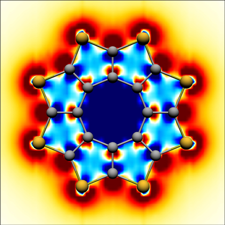 core