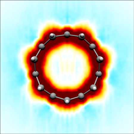 sigma