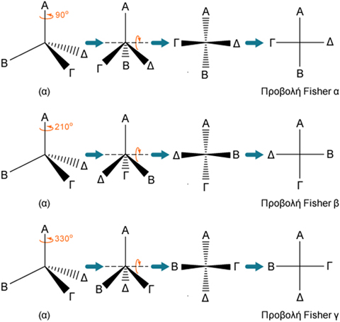 fischer translation example