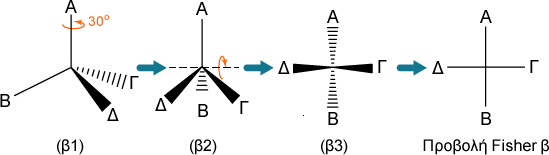 fischer translation example