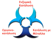Σύγχρονοι μέθοδοι ασύμμετρης κατάλυσης στην σύνθεση.